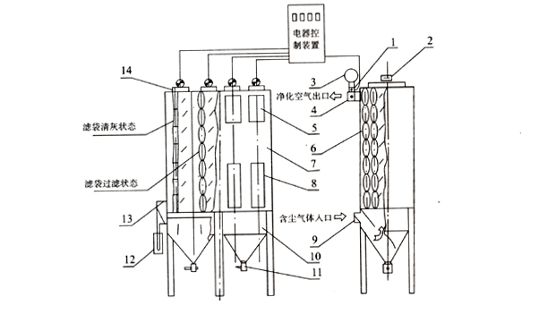 GA型大氣清灰布袋除塵器 GA型大氣清灰布袋除塵器